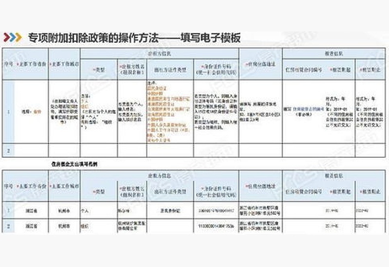 2024金华个税租房扣除标准最新是什么？