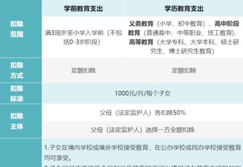 2024金华继续教育支出如何扣除