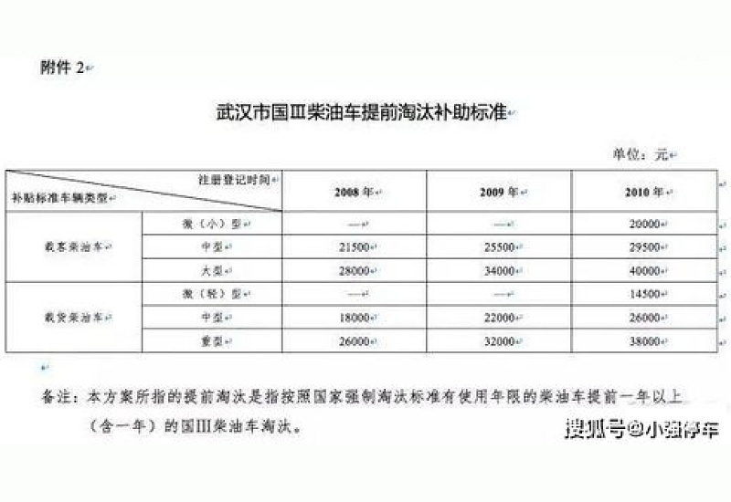 国五车7月1号以后还能上牌吗2023 7月1号以后国五车怎么处理