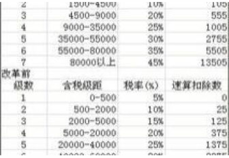 联通10015投诉有没有用 联通公司投诉 *** 10015都解决不了问题还能怎么投诉