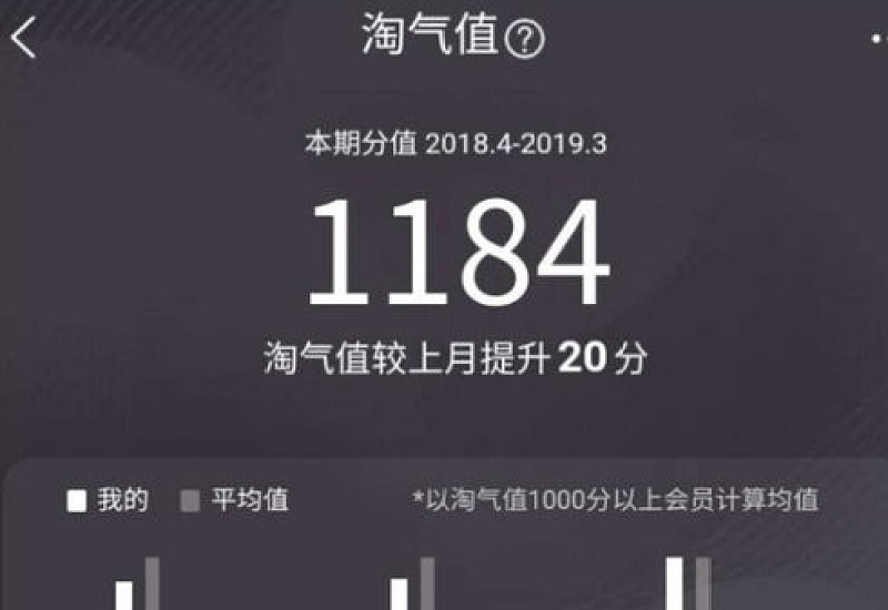 淘宝88vip和省钱卡哪个划算 淘宝88vip和省钱卡怎么选择