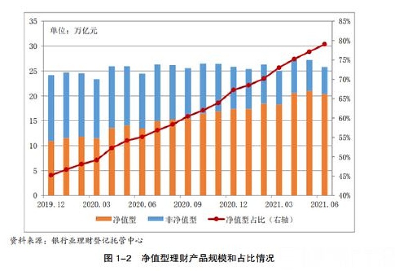 千万不要买净值型理财产品的原因 买了净值型理财吓一跳怎么回事