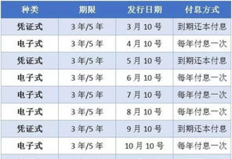 国债取出必须在原来的银行吗 国债取出要收利息吗