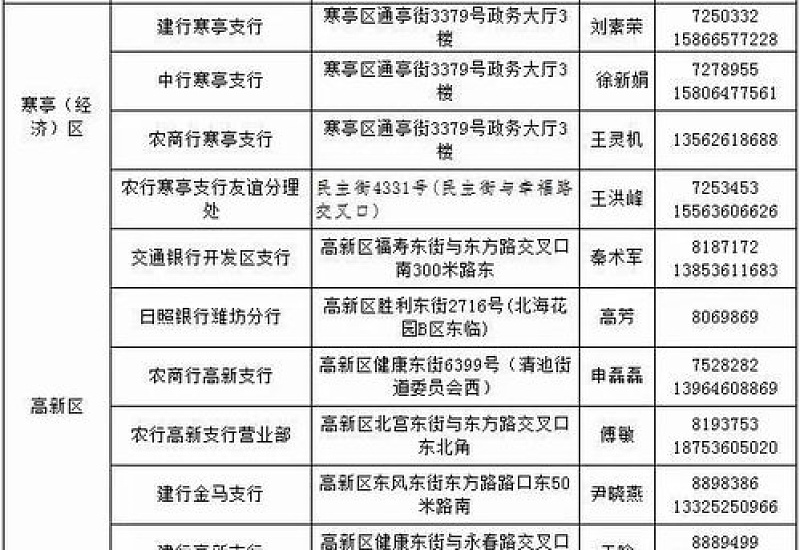 咸阳公积金贷款受委托银行需要收集哪些材料？