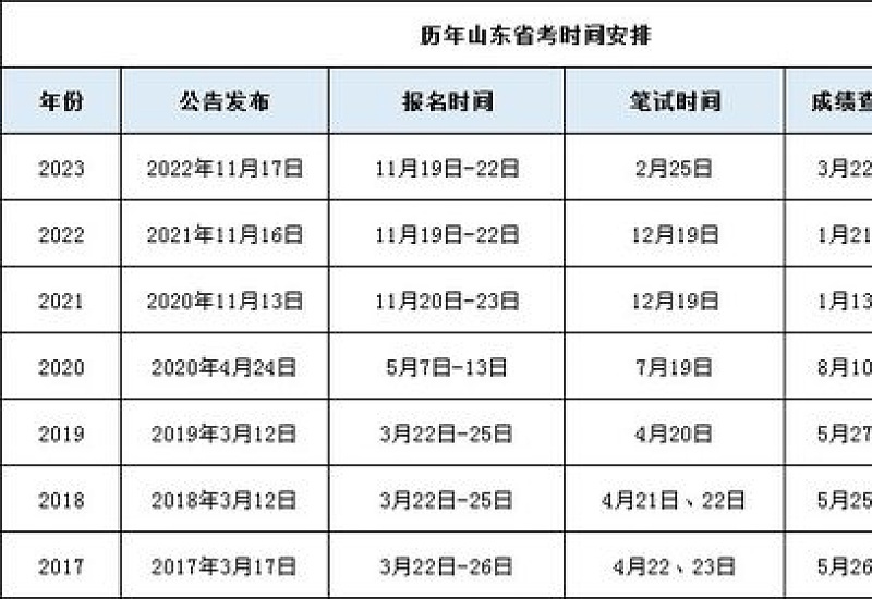 2024年公务员考试年龄限制在哪一年