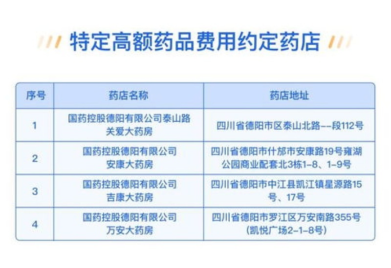 2024德阳德e保相关问题汇总