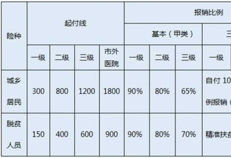 运城参保人员往市域外转诊在哪些医院办转诊登记手续