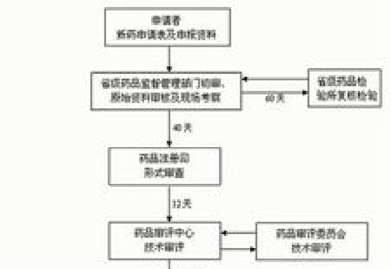 抚顺高值药品申请流程