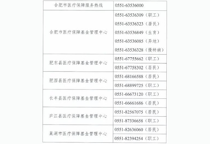 郴州市桂阳县医保经办机构咨询 *** 一览多少？