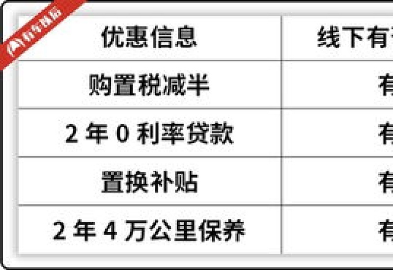 4s店贷款利息可以优惠吗 4s店贷款利息比合同高了可以退定金吗