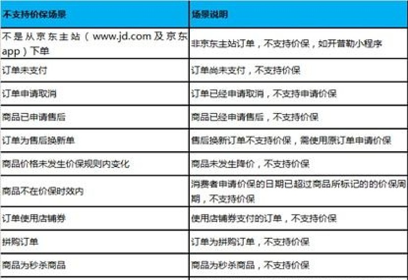 2023年淘宝双12所有商品都有价格保护吗 淘宝双12商品价格保护期多久