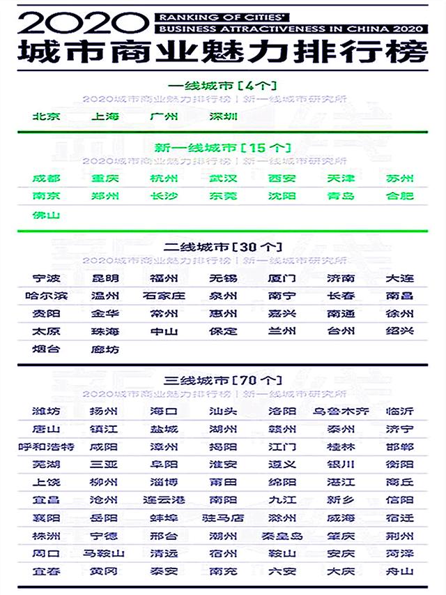 广西城市魅力排名（谁在崛起谁在低迷）(1)