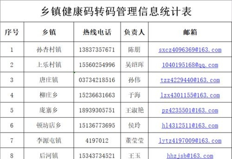 健康码转码中是通过了吗 武汉健康码转码中需要多久