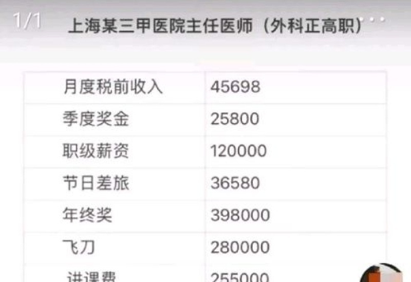 三甲主任自曝年收入250万真的假的 三甲医院的主任医师月收入多少