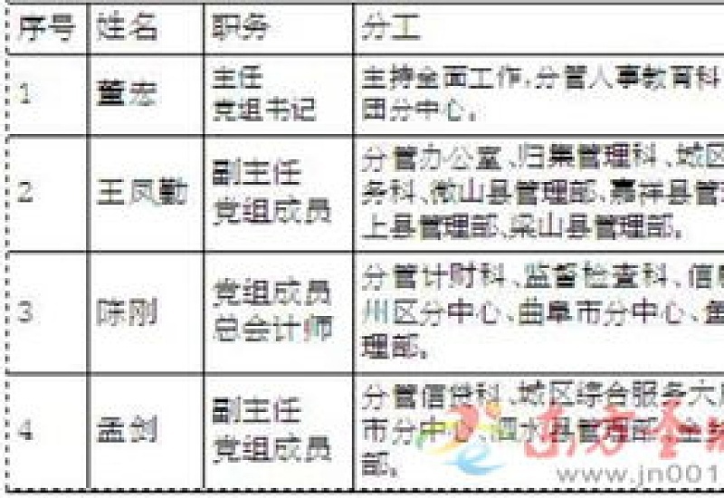 信阳浉河区住房公积金管理中心在哪?（内附营业时间+ *** ）多少？