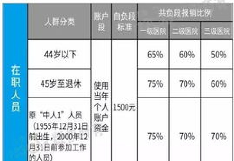 新乡单位职工在职死亡待遇