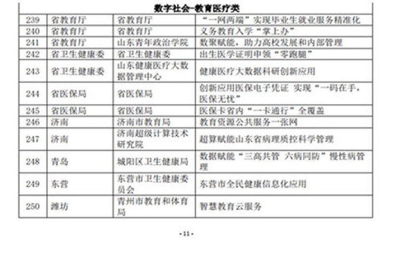 临沂医保电子凭证的主要应用有哪些?