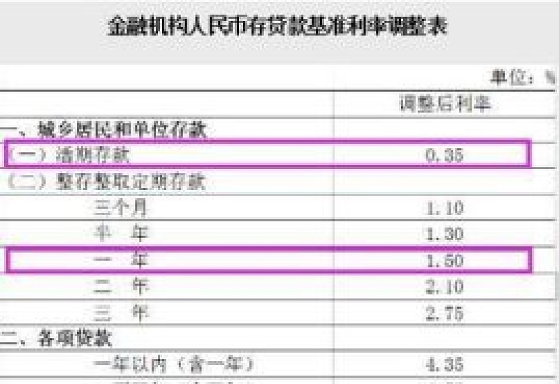 大额存单利率下调买什么 大额存单利率会随利率变化调整吗