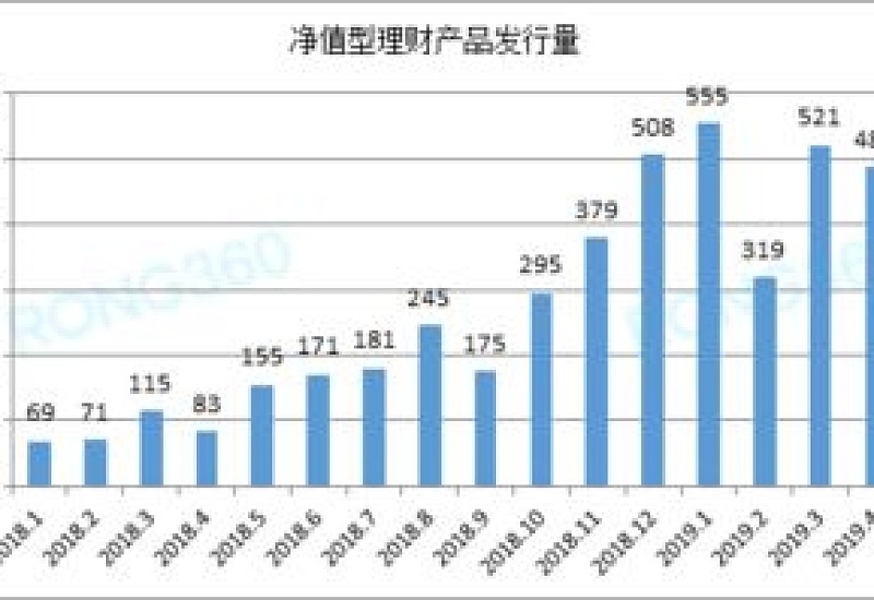 净值型理财买了5万亏了7000怎么办 理财净值跌了是不是表示亏了