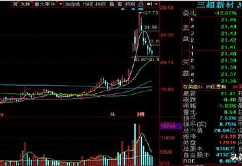 可转债为什么会涨到130以上 为什么可转债上市首日有直接涨幅50%的