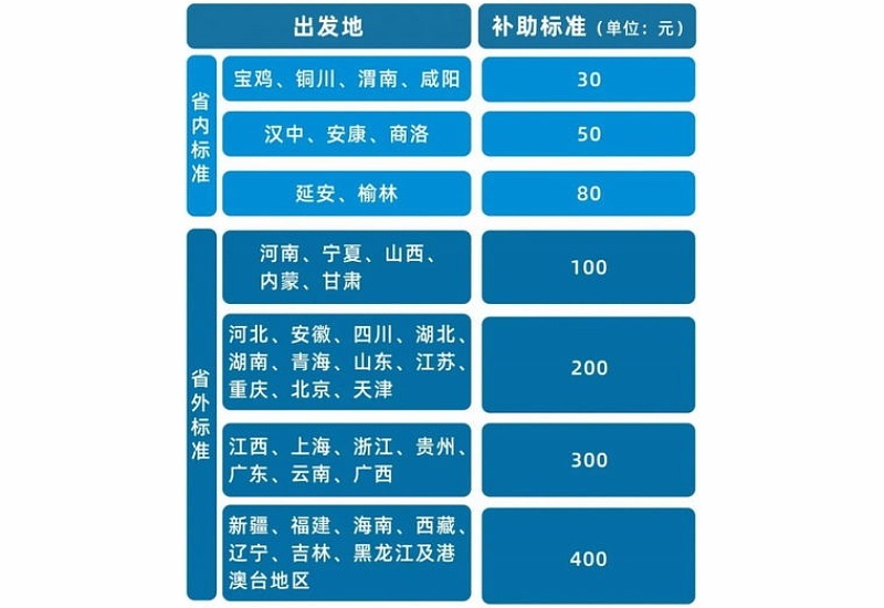 新乡2024大额医疗费用补助保险什么时候交