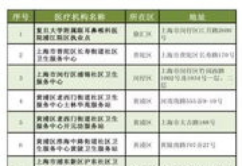 荆州市石首市定点医疗机构汇总表（地址+医保报销等级）