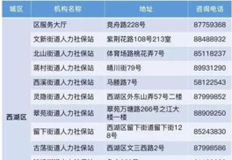 2024年度杭州少儿医保办理条件+缴费入口