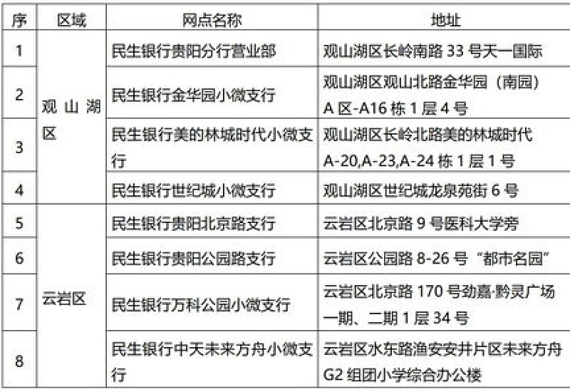 贵阳公积金社区服务站（63个）