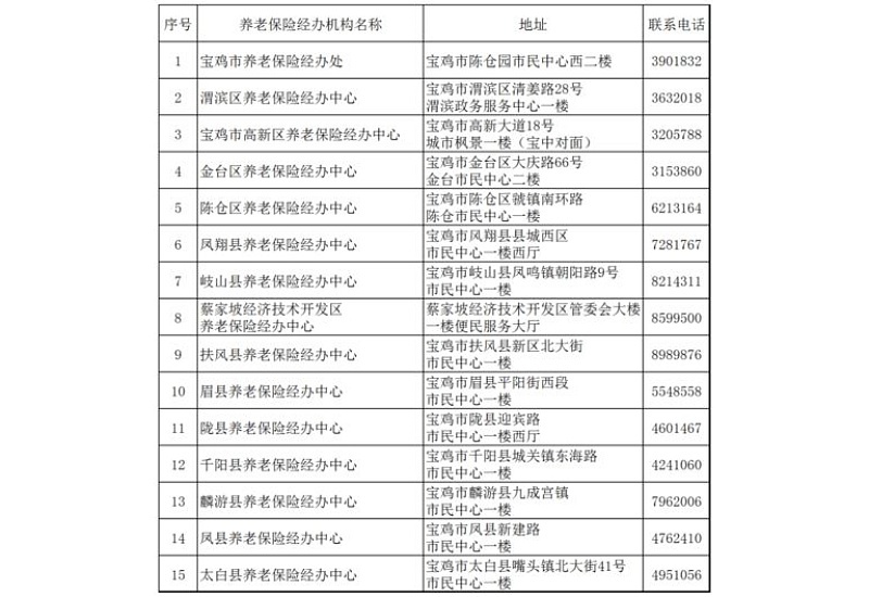 2023年宿迁灵活就业人员养老保险缴费标准是多少是什么？