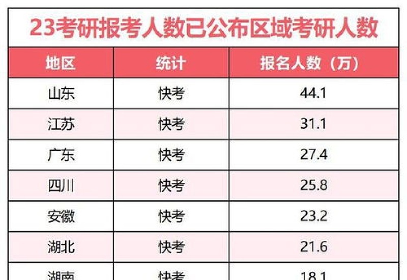 2024年比2023年考研的人多吗 2024年考研的人数比去年多吗