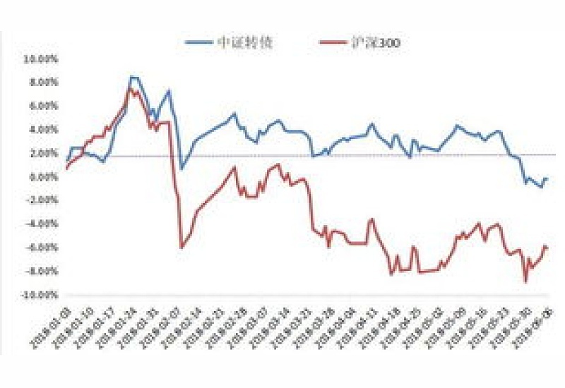 可转债是公司债吗 可转债停牌吗