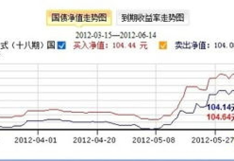 净值估算是负数能买入吗 净值估算是负数买入好还是正数买入好