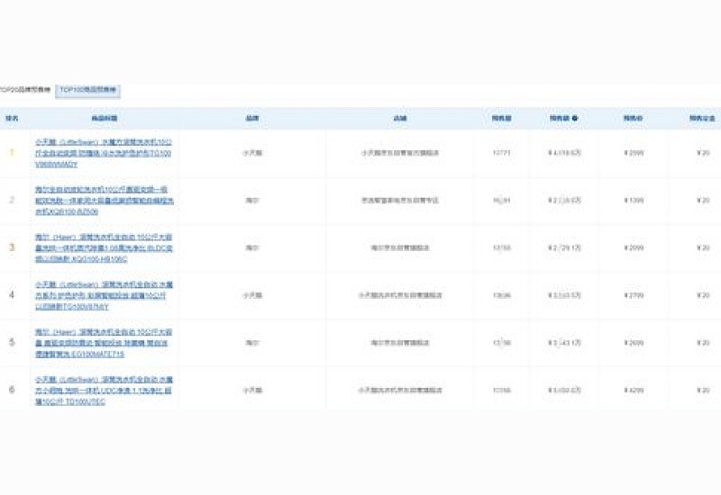 2023年京东618预售期间会发货吗 京东618发货时间快不快