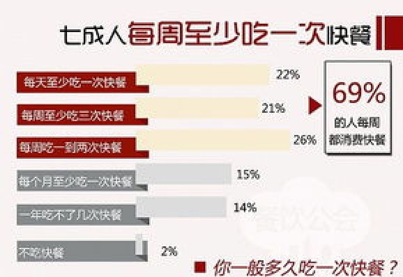 每周住在一起2天算同居吗 同居多久会失去新鲜感