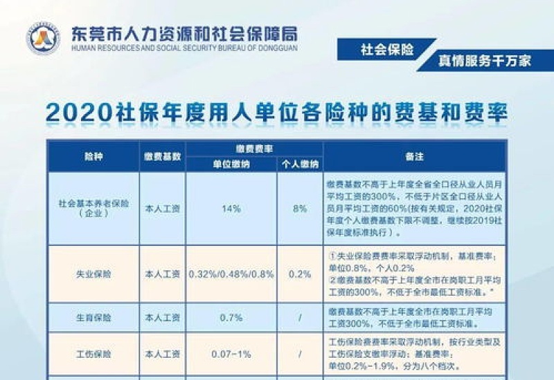 2024韶关职工医保缴费基数