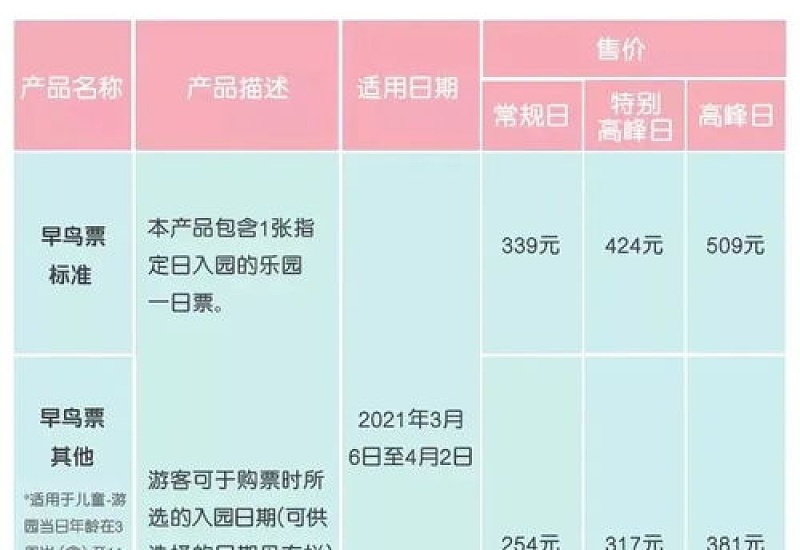 上海迪士尼早鸟票周日要补差价吗2023 上海迪士尼早鸟票周日补多少差价