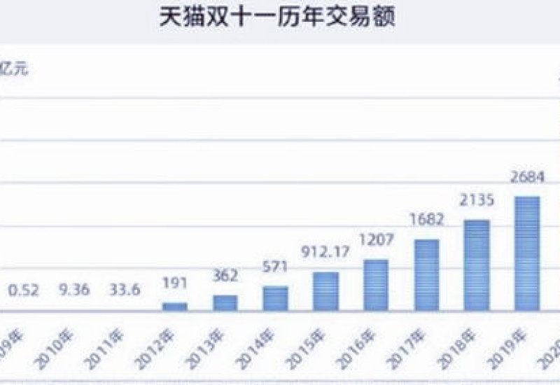 2023双十一满减是一次性还是累计 双一满减怎么分配