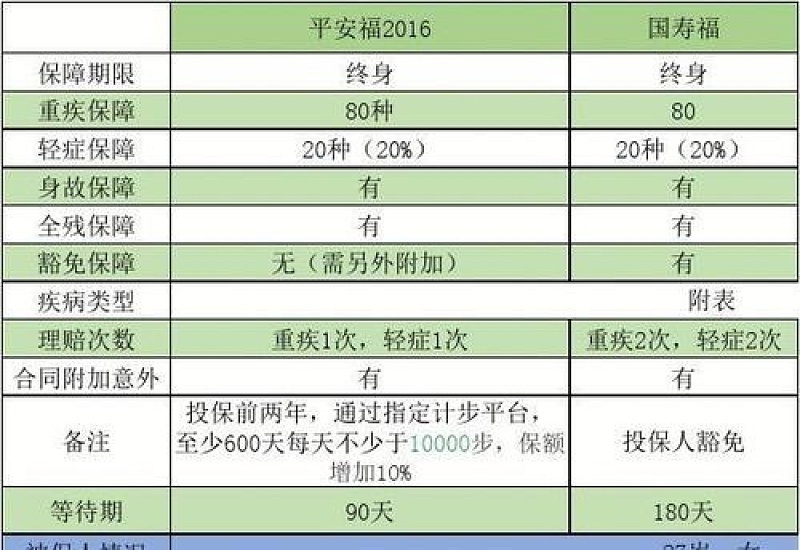 康宁终身交完保费后能返还吗 康宁终身交满20年怎么退