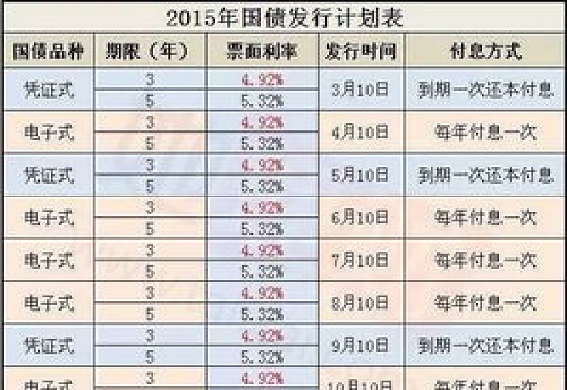 2023年九月国债利率是多少 2023年九月国债是凭证还是电子