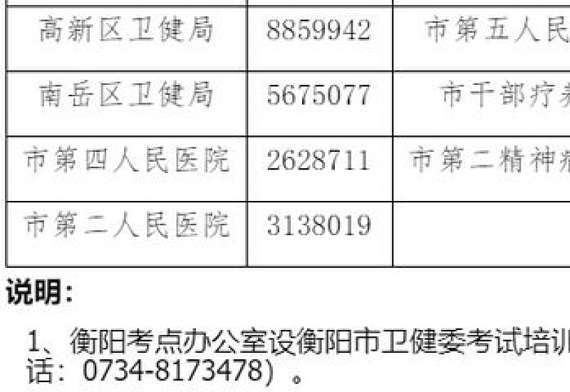 2024衡阳卫生资格考试报名点咨询 *** 多少？