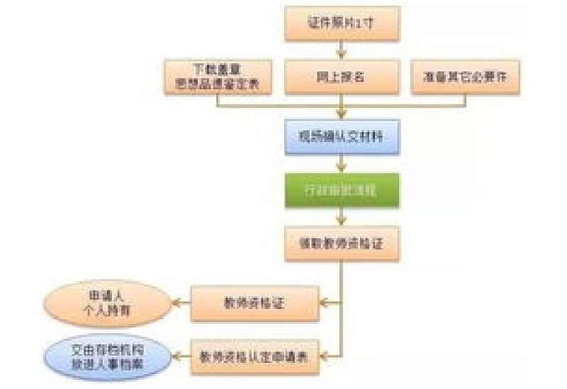 抚顺艾滋病认定材料及流程