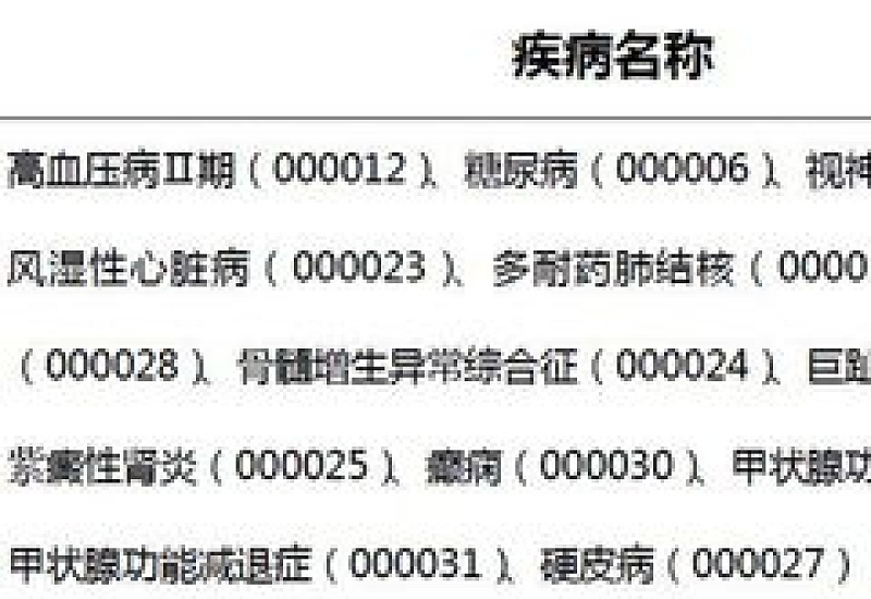 咸阳当年门诊救助金额已经超出年度封顶线怎么处理？