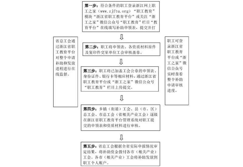 咸阳资助参保程序中医后救助怎么申请？