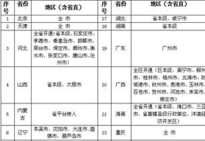 柳州基本医疗保险定点医疗机构费用结算办理条件