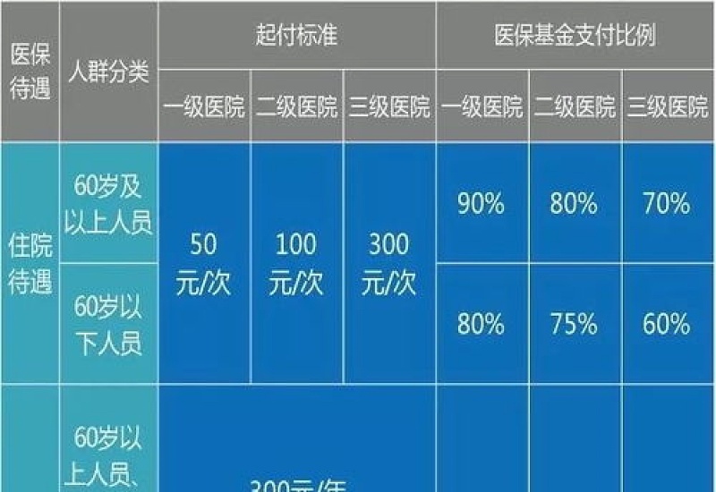 抚顺居民医保参保登记指南