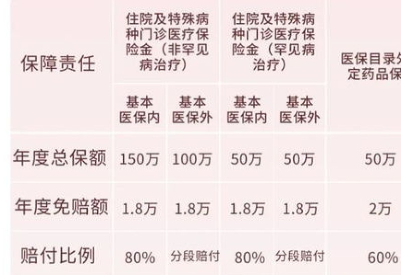 桂林惠民保能报销多少