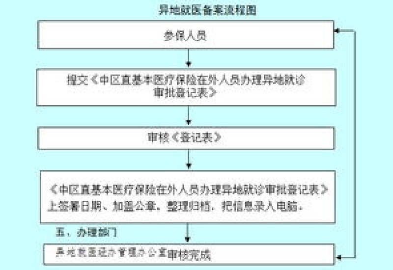 在外地急诊住院可以用淄博医保直接报销吗?