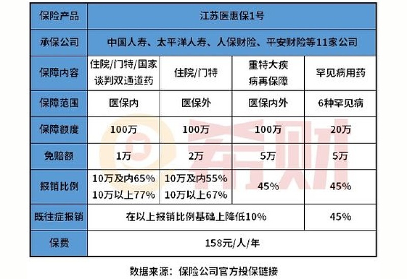 江苏医惠保退保 *** 号码是多少?