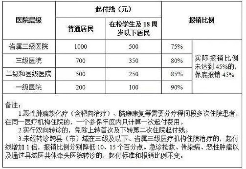 2024新乡住院医疗待遇