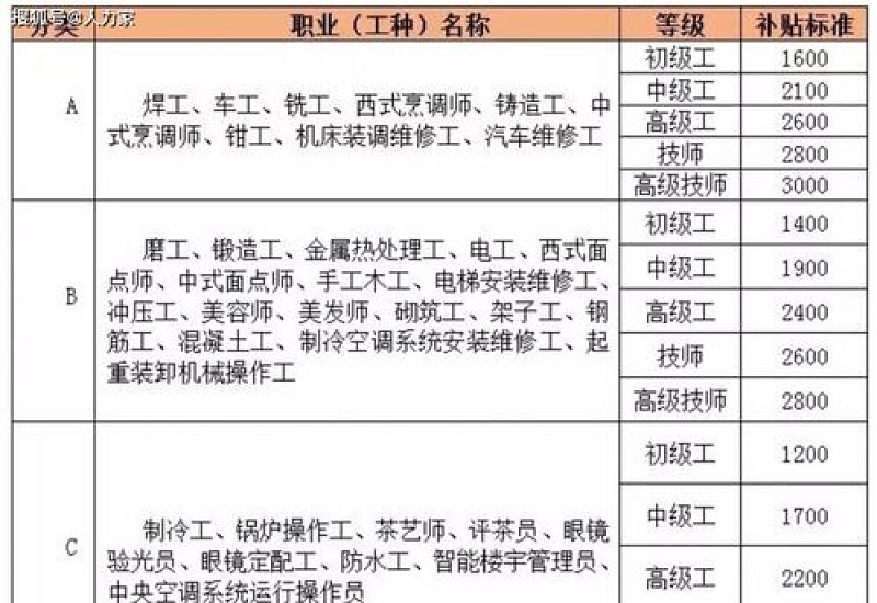 2023宝鸡就业技能培训补贴申请需要哪些材料